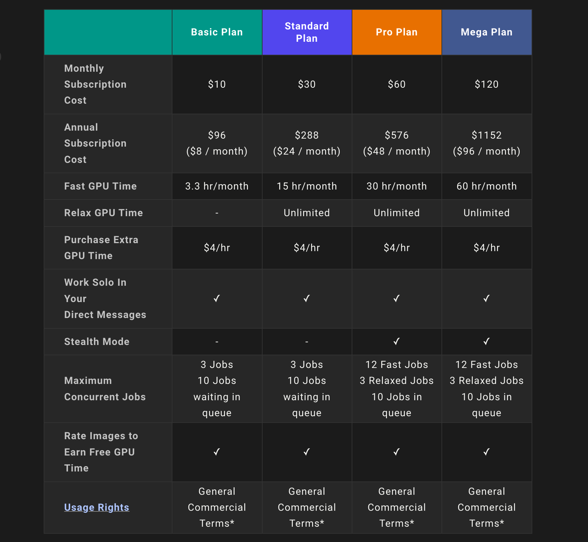 midjourney pricing - how to use midjourney